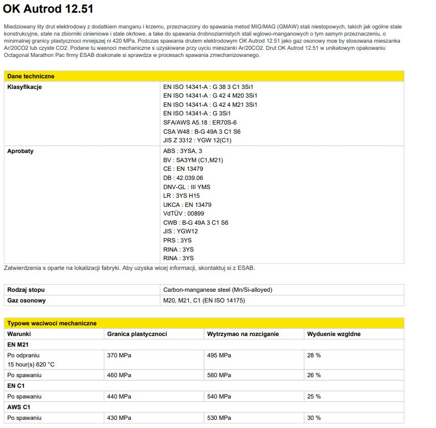 Drut spawalniczy MIG/MAG ESAB OK Autrod 12.51 fi 1.2 mm / 18kg