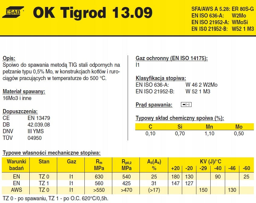 Pręt spawalniczy TIG ESAB OK Tigrod 13.09 fi 2,4 / 5 kg