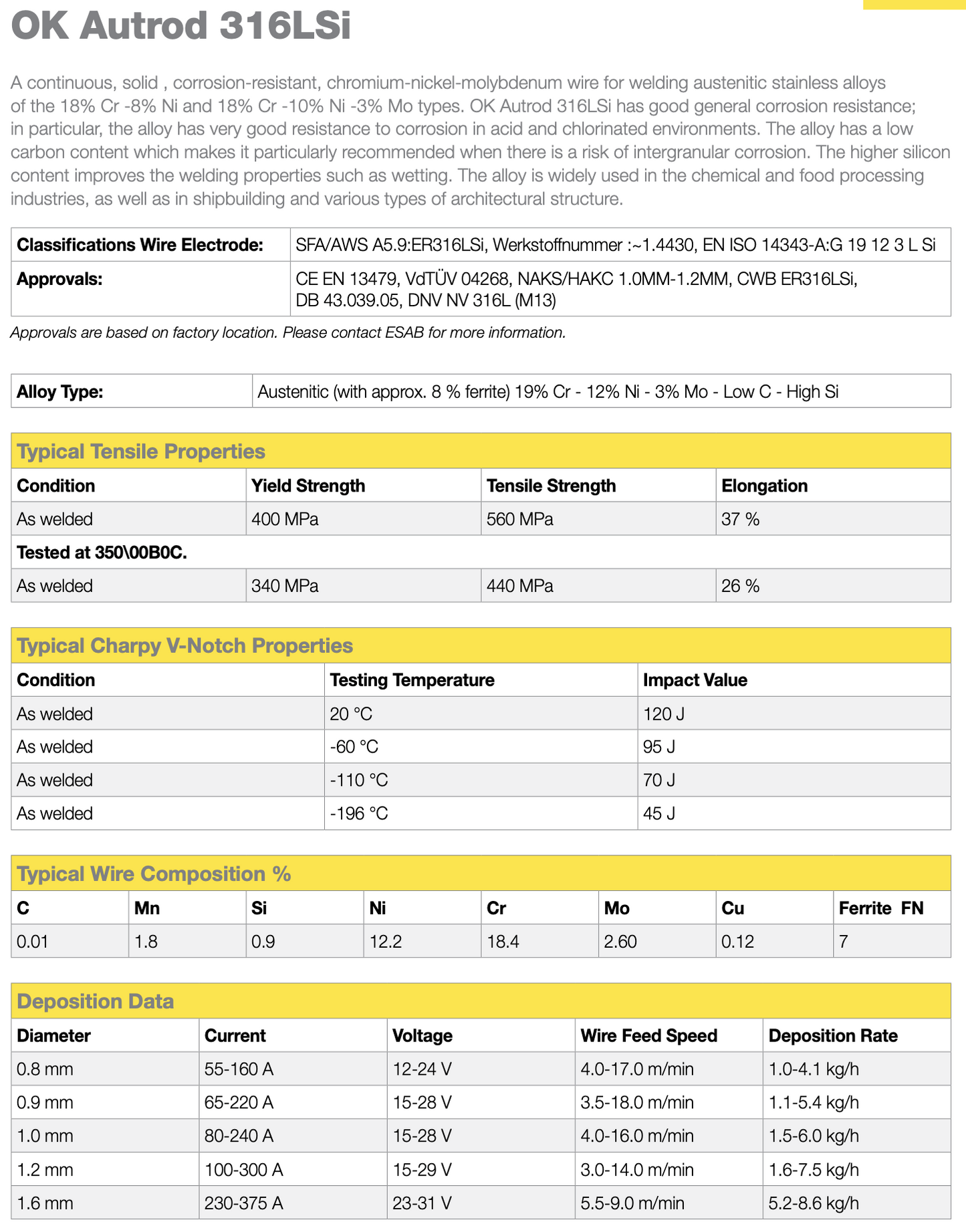 Drut spawalniczy ESAB OK Autrod 316 LSi fi 0.8 / 15kg