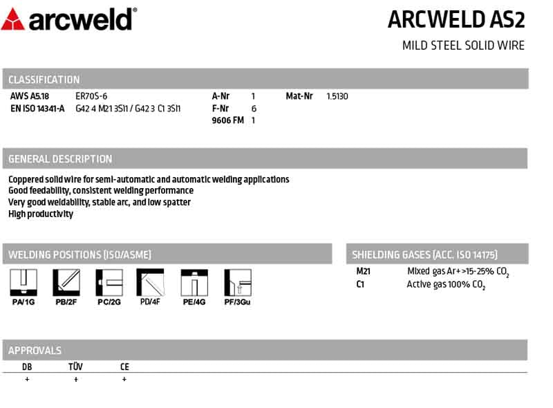 Drut spawalniczy MIG Lincoln Arcweld AS2 fi 0.8 / 15kg