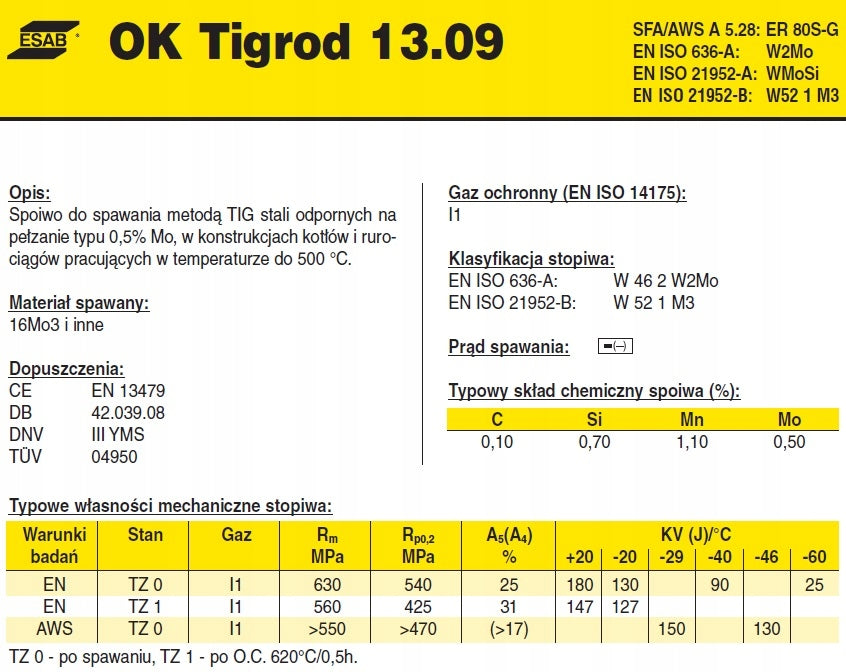 Pręt spawalniczy TIG ESAB OK Tigrod 13.09 fi 1.6 / 5 kg